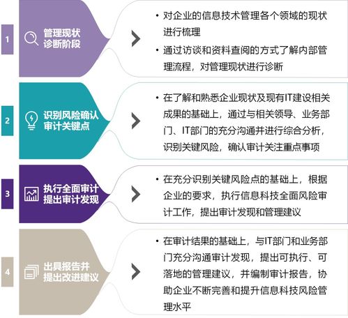 致同助力金融行業全面信息科技風險審計與咨詢服務
