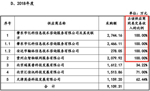 未充分說明勞務采購價格公允性及供應商合作合理性，電旗股份IPO被否